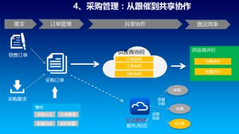 專業(yè)高效，助您無(wú)憂運(yùn)營(yíng)——惠州金蝶軟件服務(wù)中心