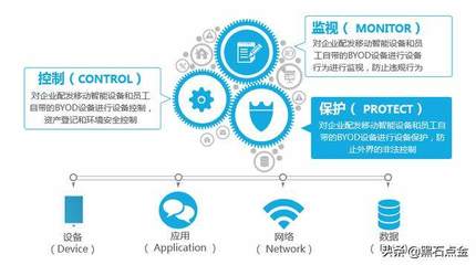軟件與系統集成驅動業績騰飛，攜手華為共拓私有云安全新藍海