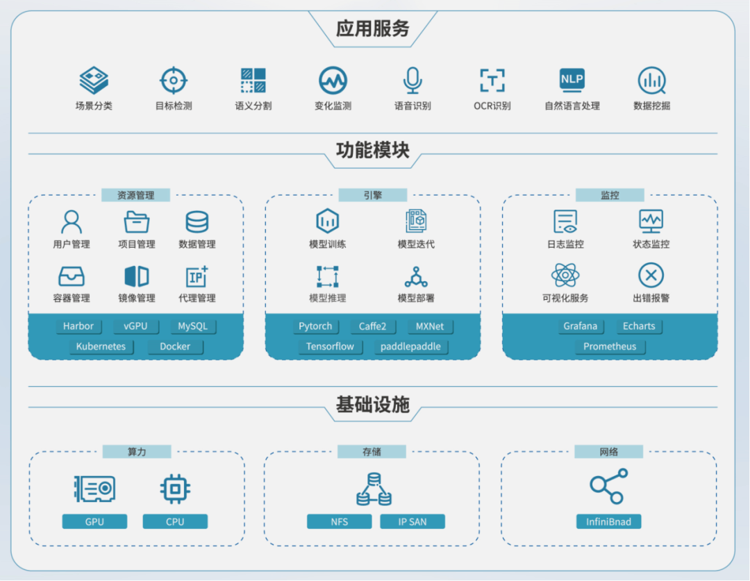 寶德智算中心解決方案 以智能化基礎軟件服務，助跑人工智能新賽道