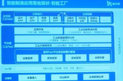 工業(yè)互聯(lián)網(wǎng)落地 跨越技術(shù)鴻溝，重塑生產(chǎn)哲學(xué)