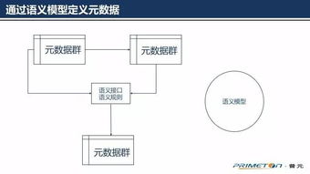 為什么微服務(wù)需要元數(shù)據(jù)引擎？一位十年數(shù)據(jù)治理人的思考